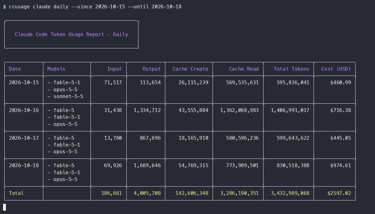 ccusage daily report for Claude Code, 15 to 18 October 2026, the last frame of the recording